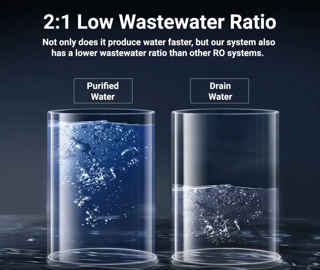 Poseidon 2:1 purified to wastewater ratio